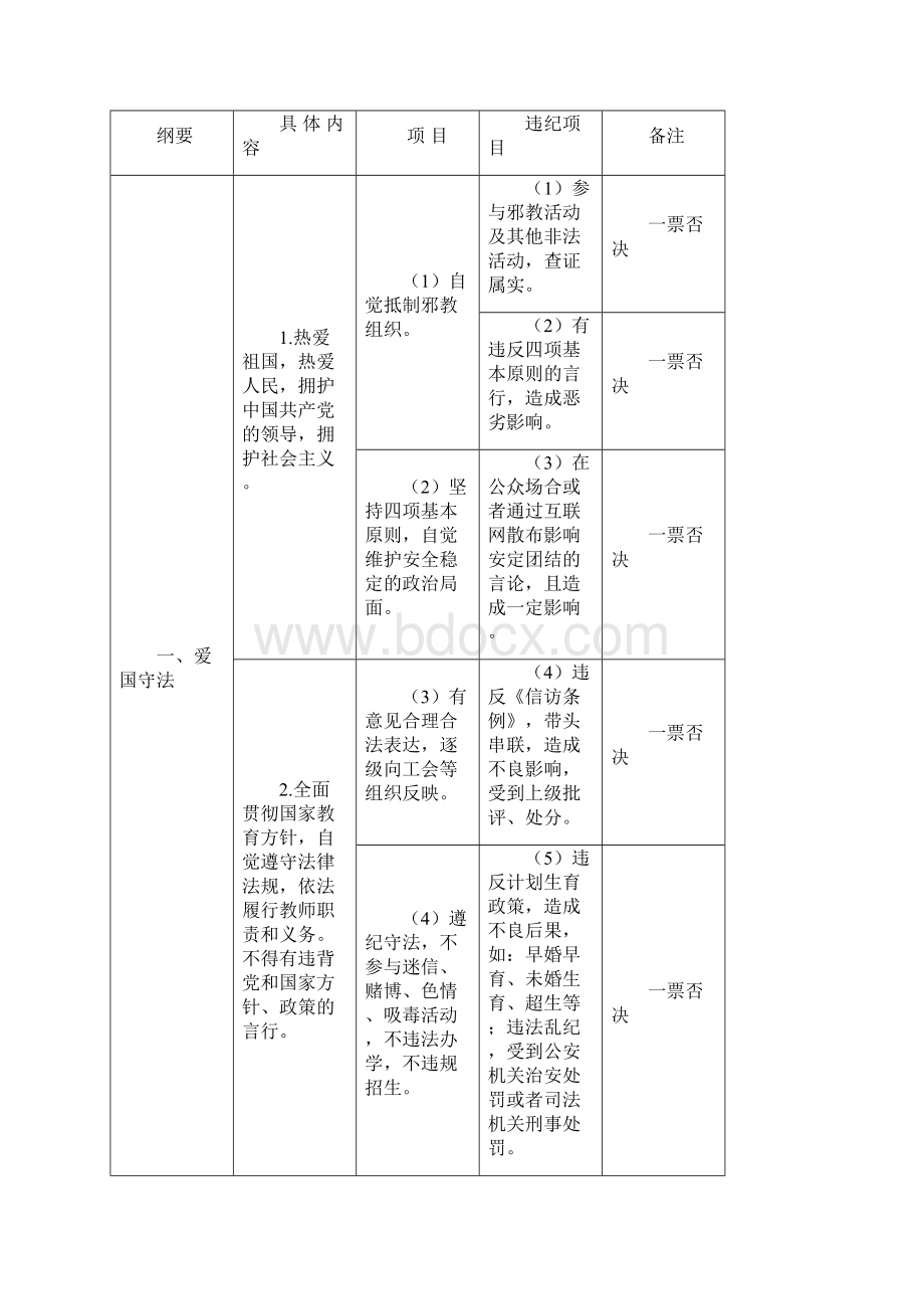 学校教师职业道德考核办法Word格式文档下载.docx_第3页