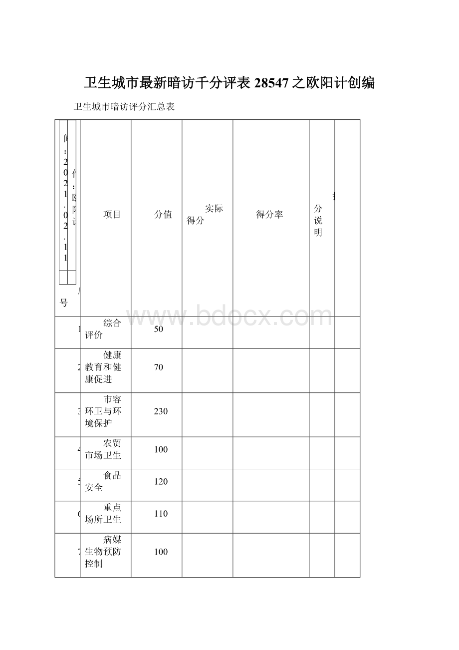 卫生城市最新暗访千分评表 28547之欧阳计创编.docx_第1页