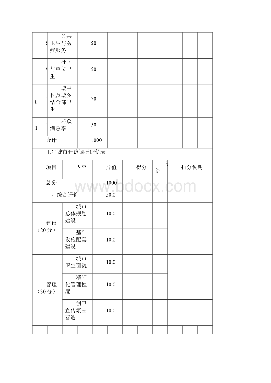 卫生城市最新暗访千分评表 28547之欧阳计创编.docx_第2页