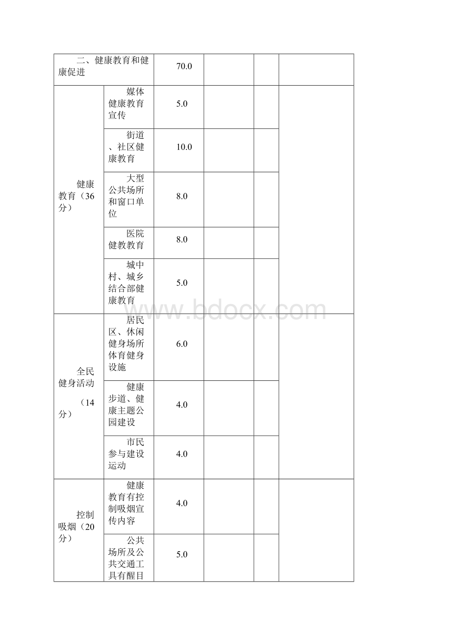 卫生城市最新暗访千分评表 28547之欧阳计创编.docx_第3页