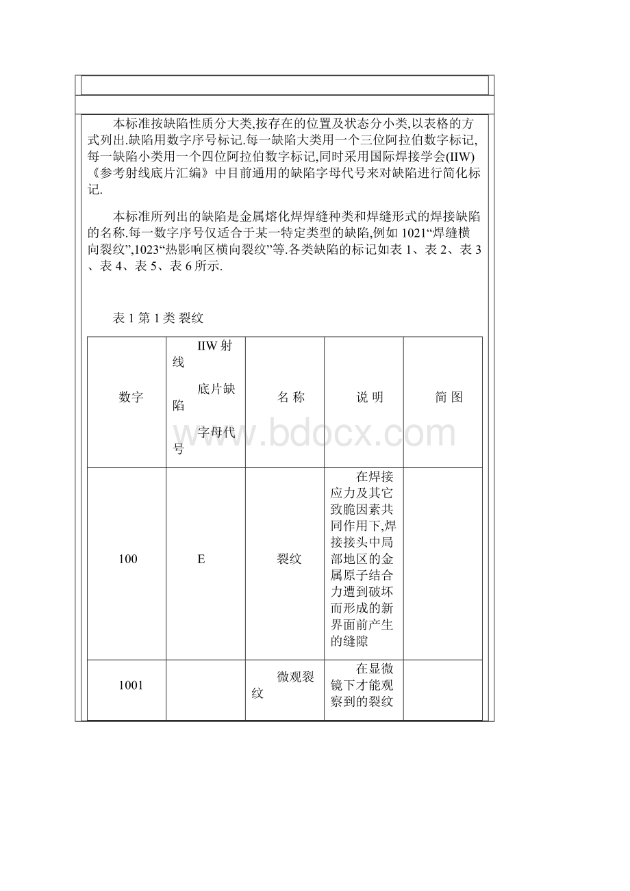 GB641786金属熔化焊焊缝缺陷分类及说明.docx_第2页