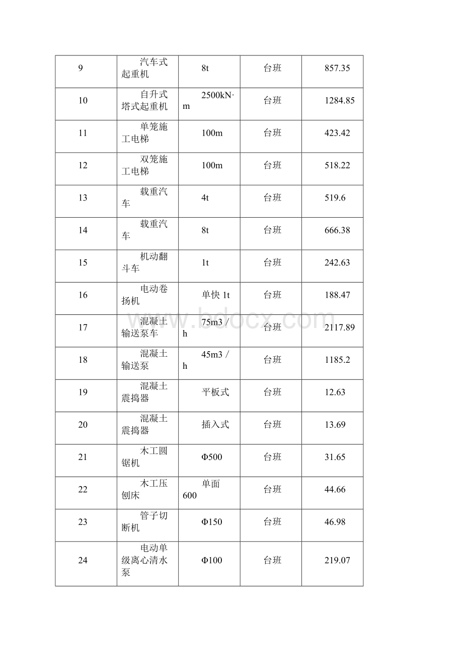 上海材料价格10Word文档格式.docx_第3页