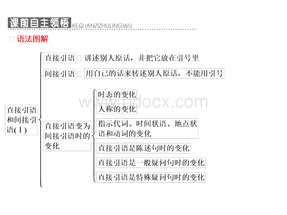 高一英语单元阅读3PPT文件格式下载.pptx