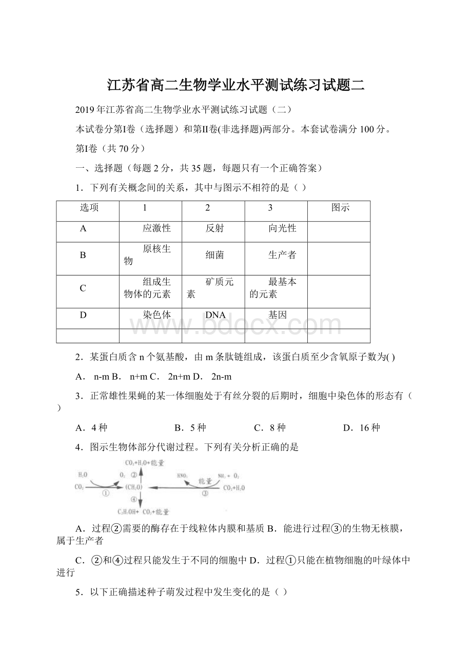 江苏省高二生物学业水平测试练习试题二.docx_第1页