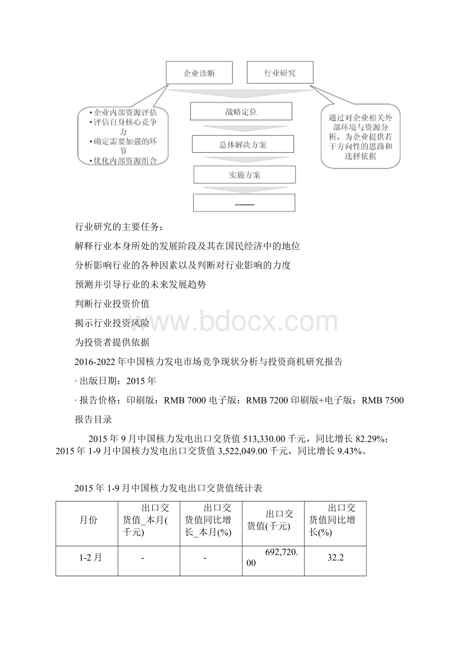 中国核力发电市场竞争现状分析与投资商机研究报告Word下载.docx_第3页