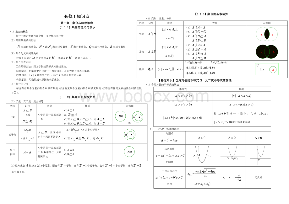 高中数学必修1知识点总结及练习.doc