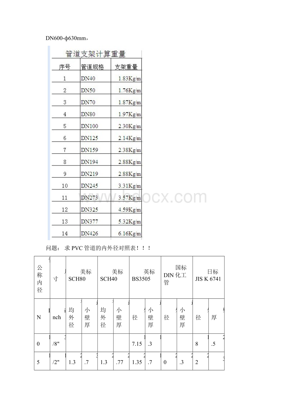 管道内外径对照表.docx_第3页