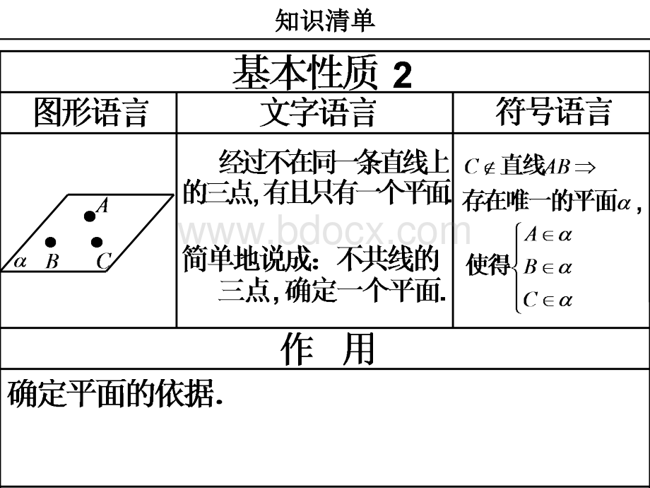 高中数学立体几何判定定理及性质大全.ppt_第3页