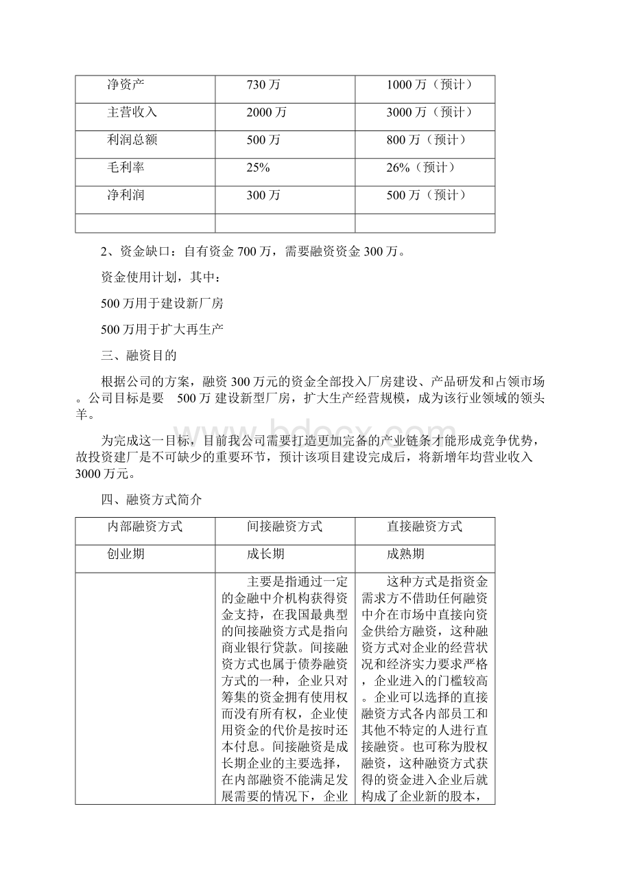 融资分析报告.docx_第2页