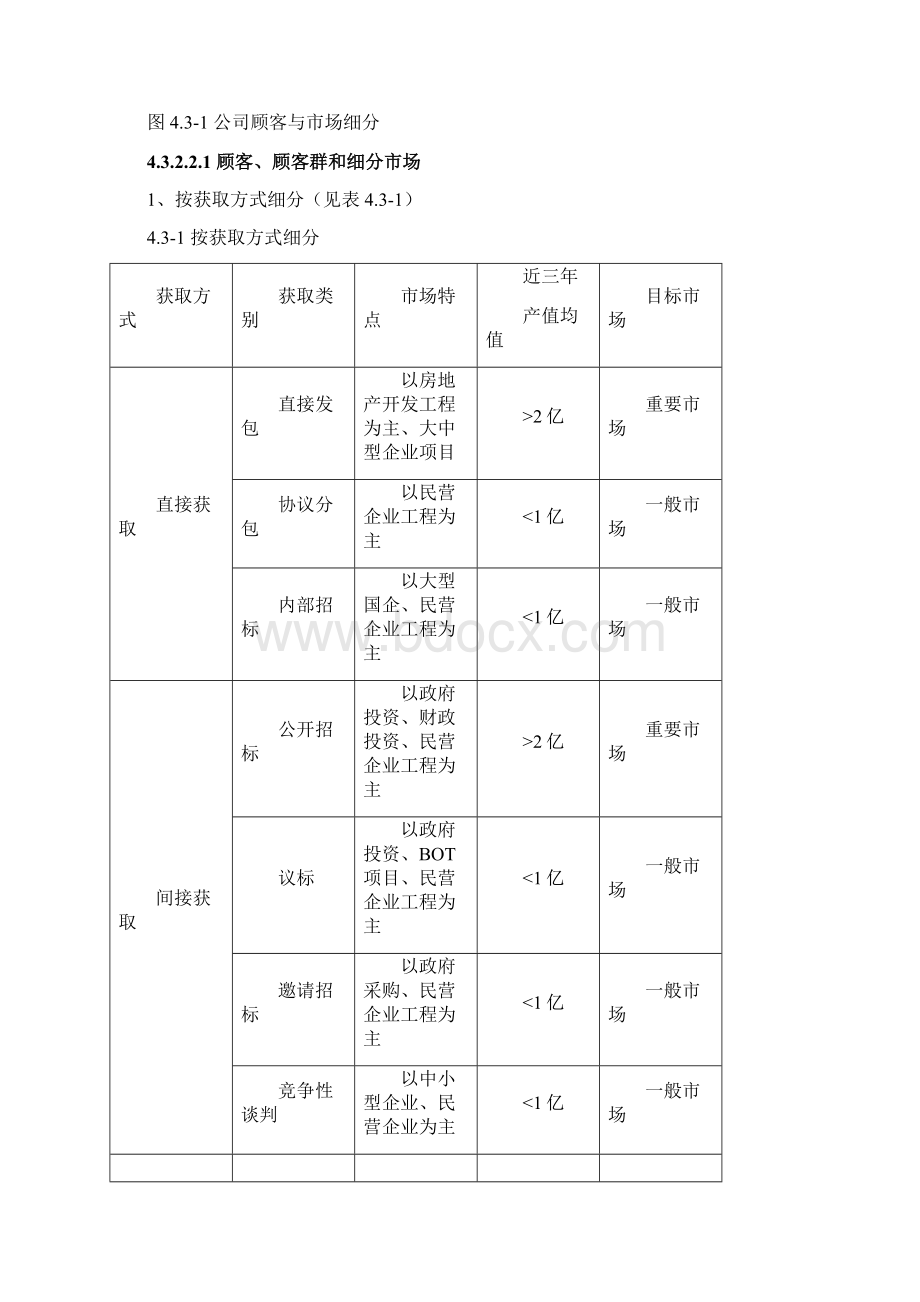 全国质量奖自评报告顾客与市场Word格式文档下载.docx_第2页