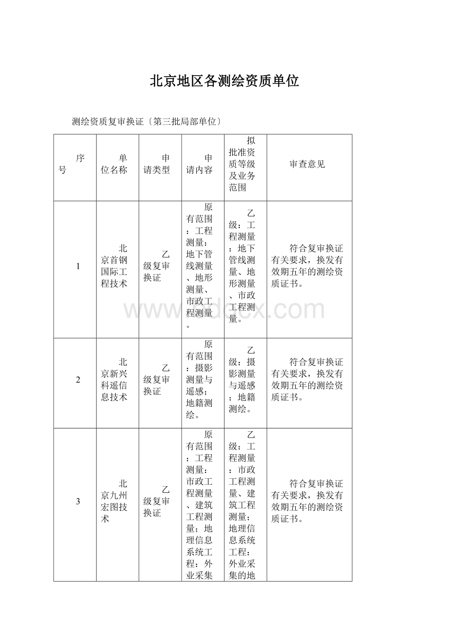 北京地区各测绘资质单位Word文档格式.docx_第1页