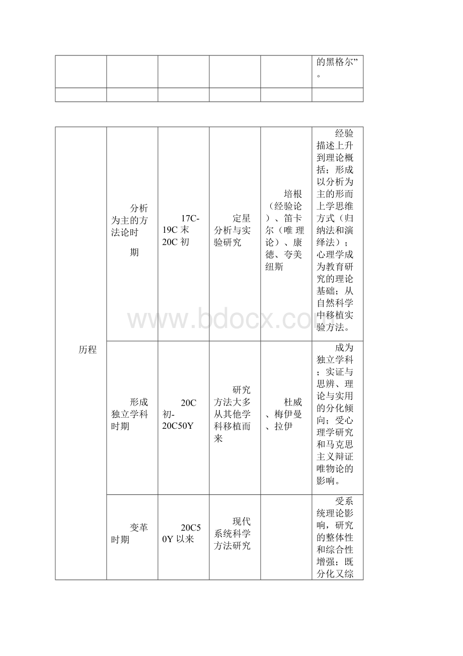 《教育研究方法》复习重点doc.docx_第3页