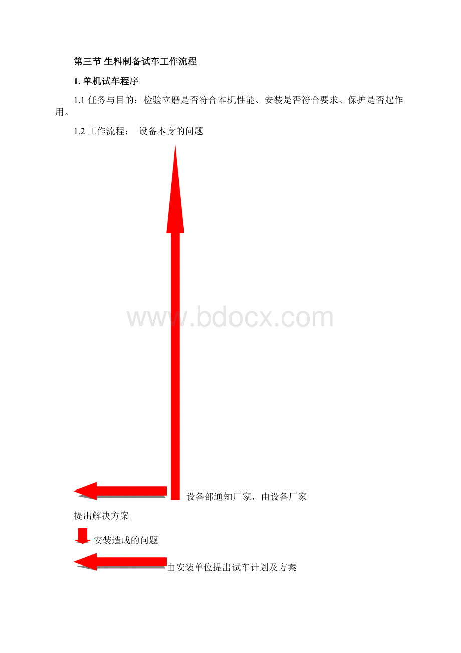 涞水冀东水泥原料系统试生产方案黑Word文档下载推荐.docx_第2页