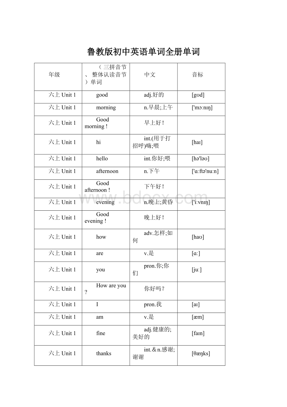 鲁教版初中英语单词全册单词Word下载.docx