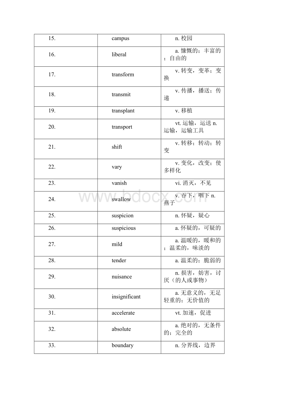 检查用新四级英语考试必记核心词汇719表格式文档格式.docx_第2页