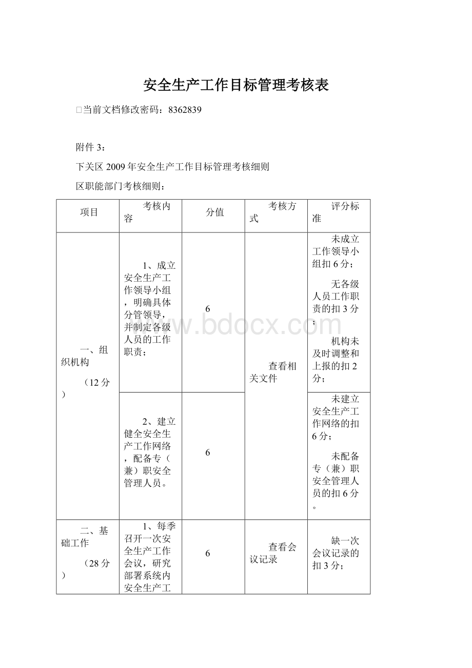 安全生产工作目标管理考核表Word文档下载推荐.docx