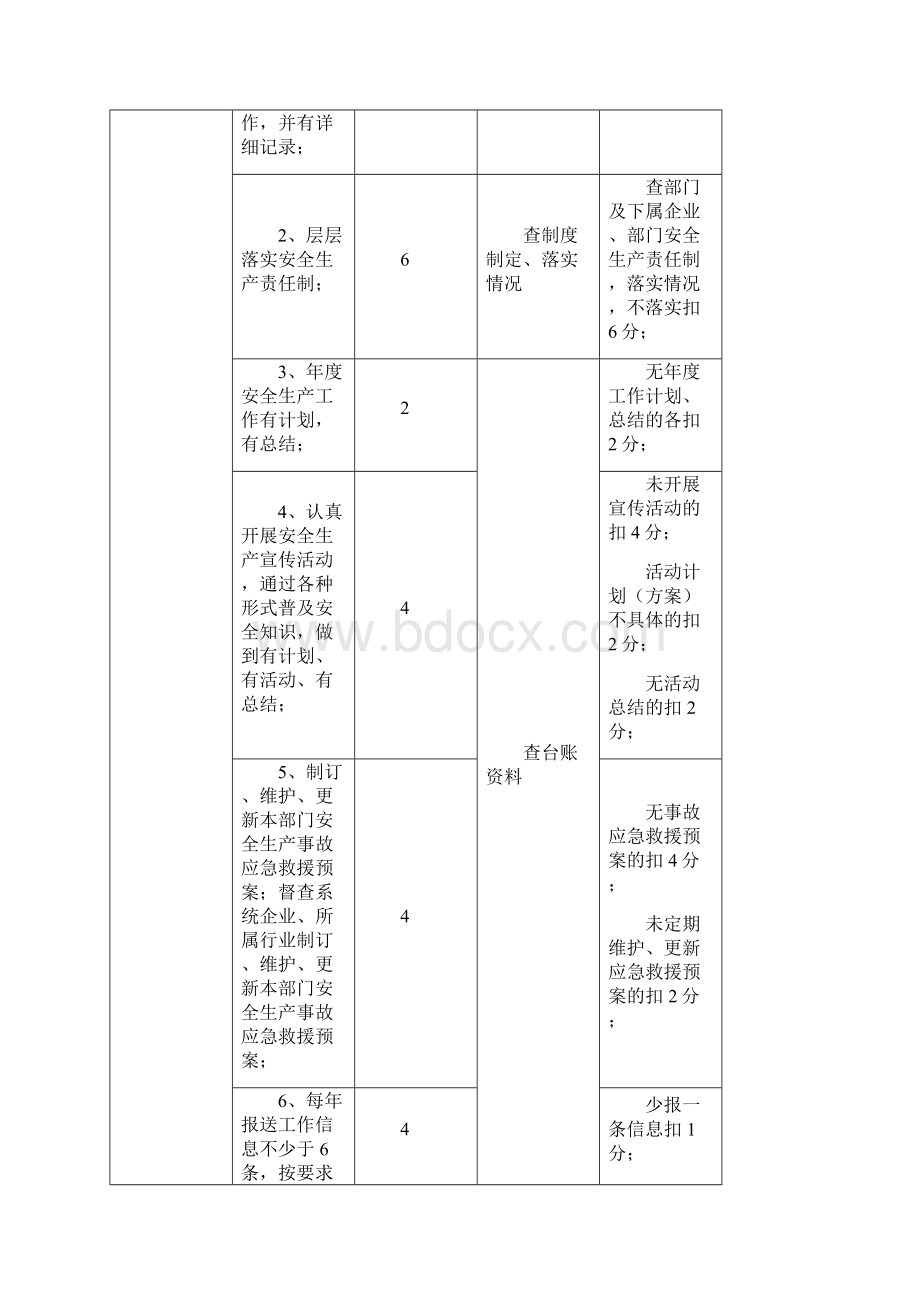 安全生产工作目标管理考核表Word文档下载推荐.docx_第2页