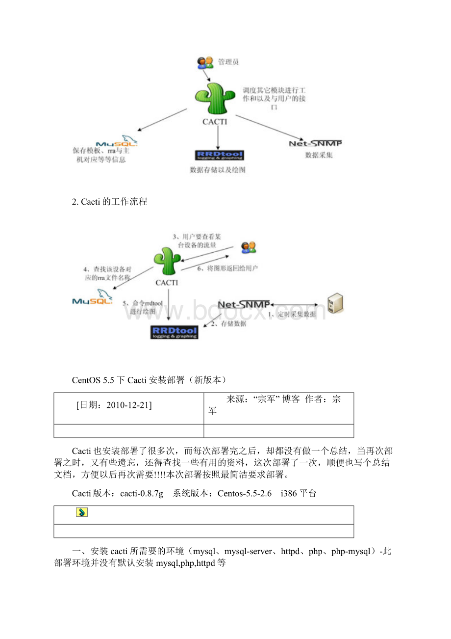 cacti部署的.docx_第2页