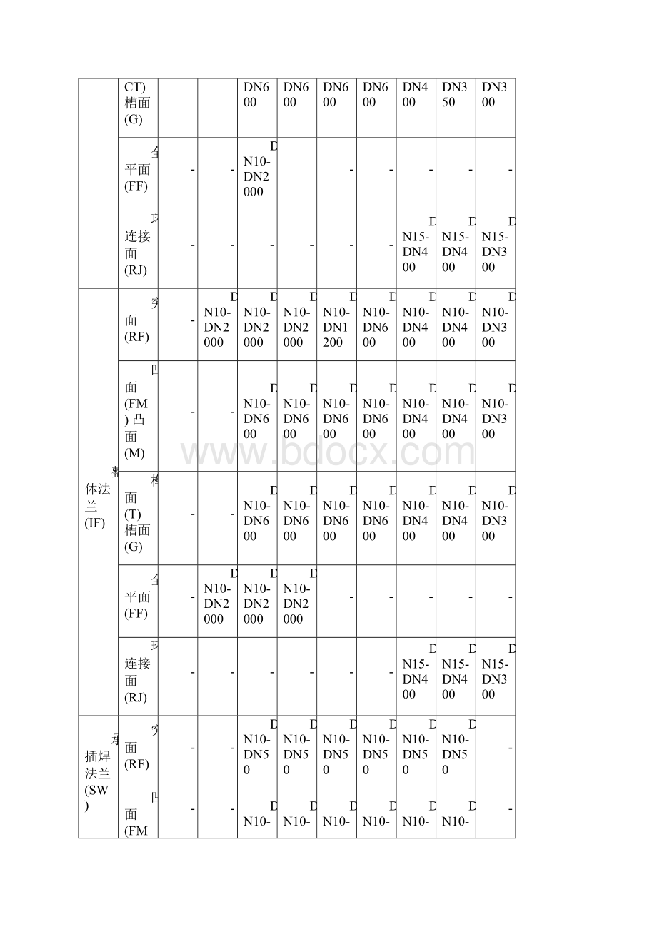 法兰类型代号解析.docx_第3页