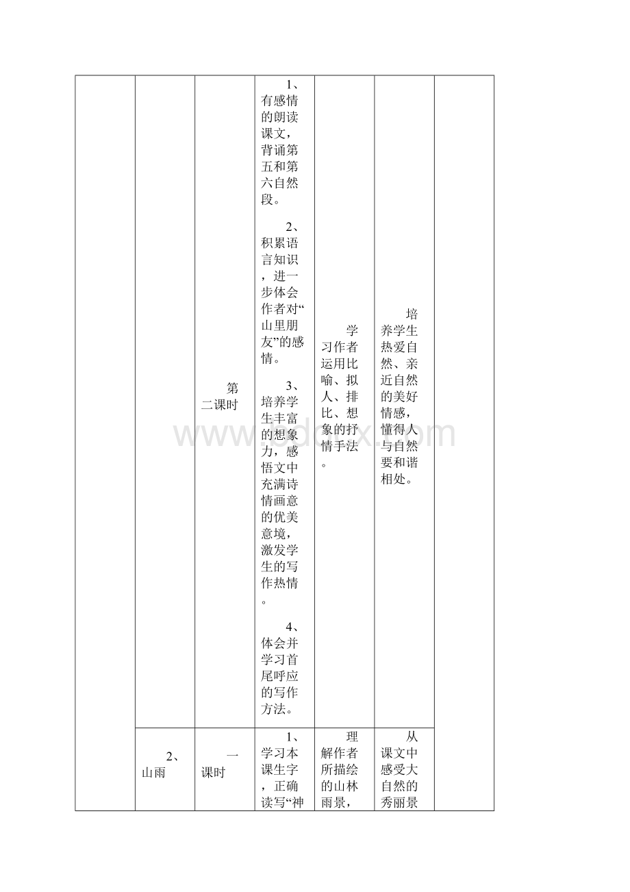 刘芳教学计划.docx_第2页