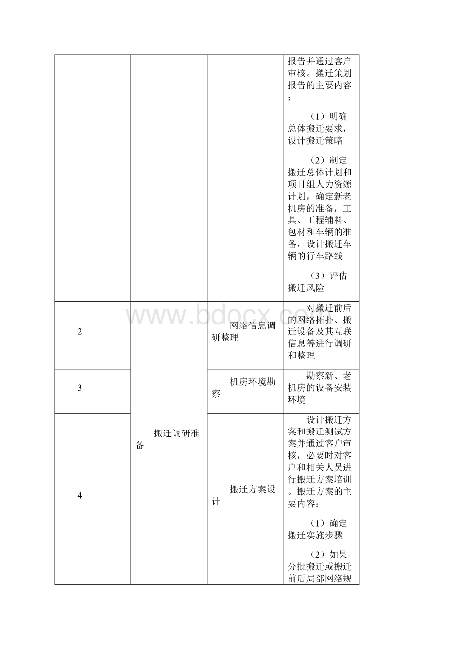 机房搬迁服务产品说明方案Word文档下载推荐.docx_第2页