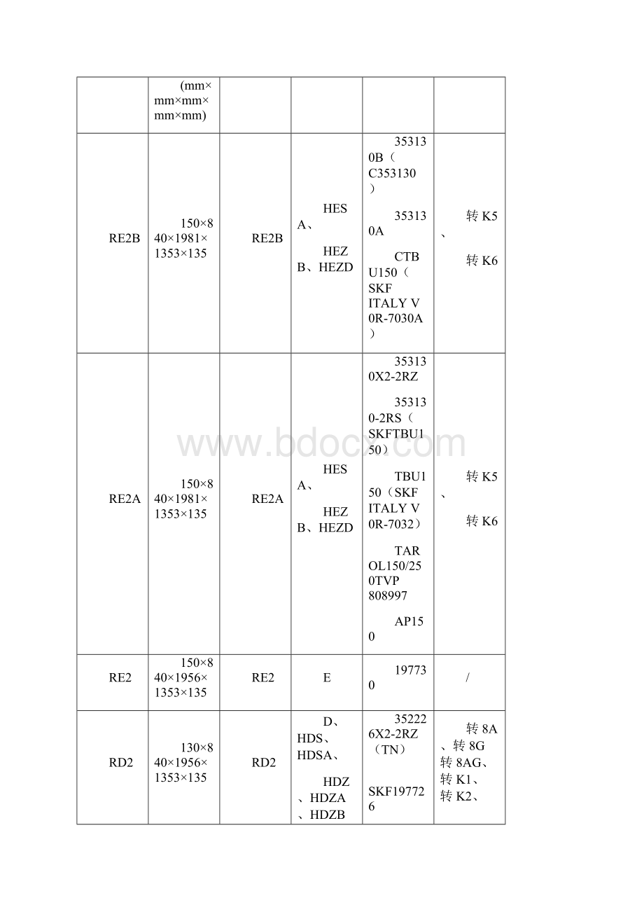 铁路货车主要轮对型式和基本尺寸.docx_第2页