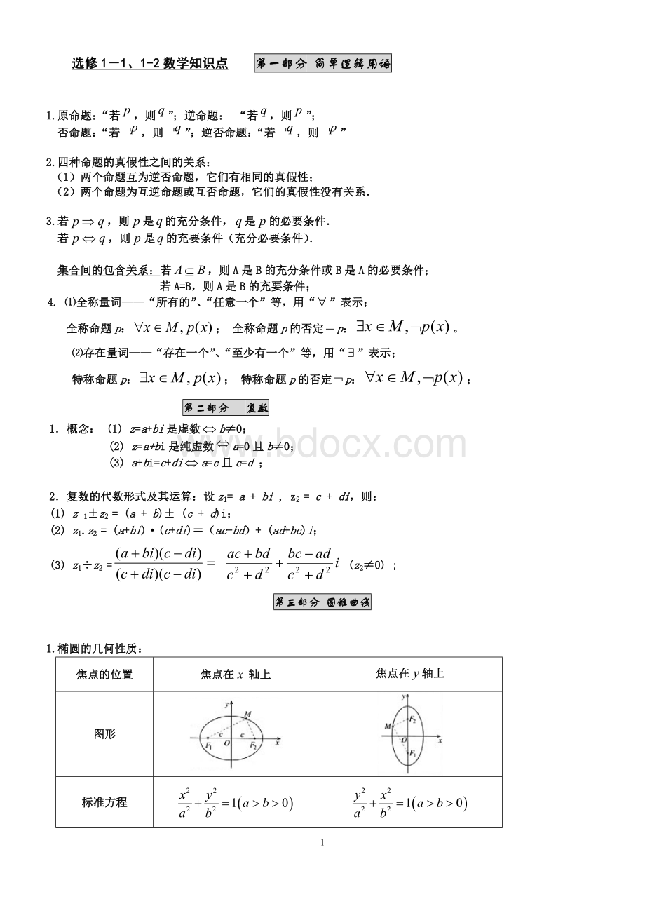 高中数学选修1-1、1-2、4-1、4-4知识点归纳Word文档下载推荐.doc