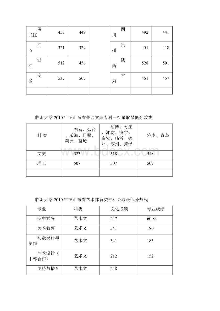 临沂大学历年分数线.docx_第3页