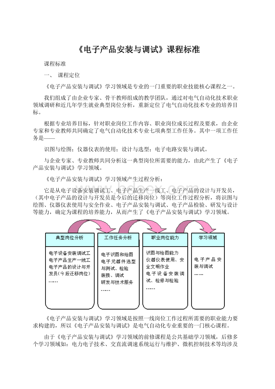 《电子产品安装与调试》课程标准.docx_第1页