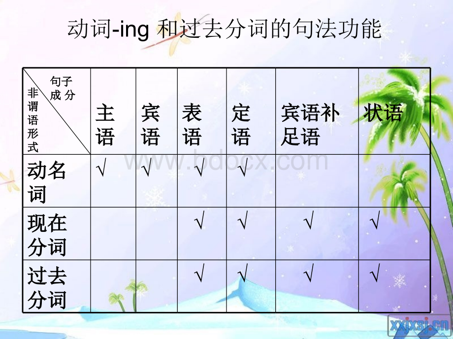 现在分词和过去分词用法比较.ppt_第3页