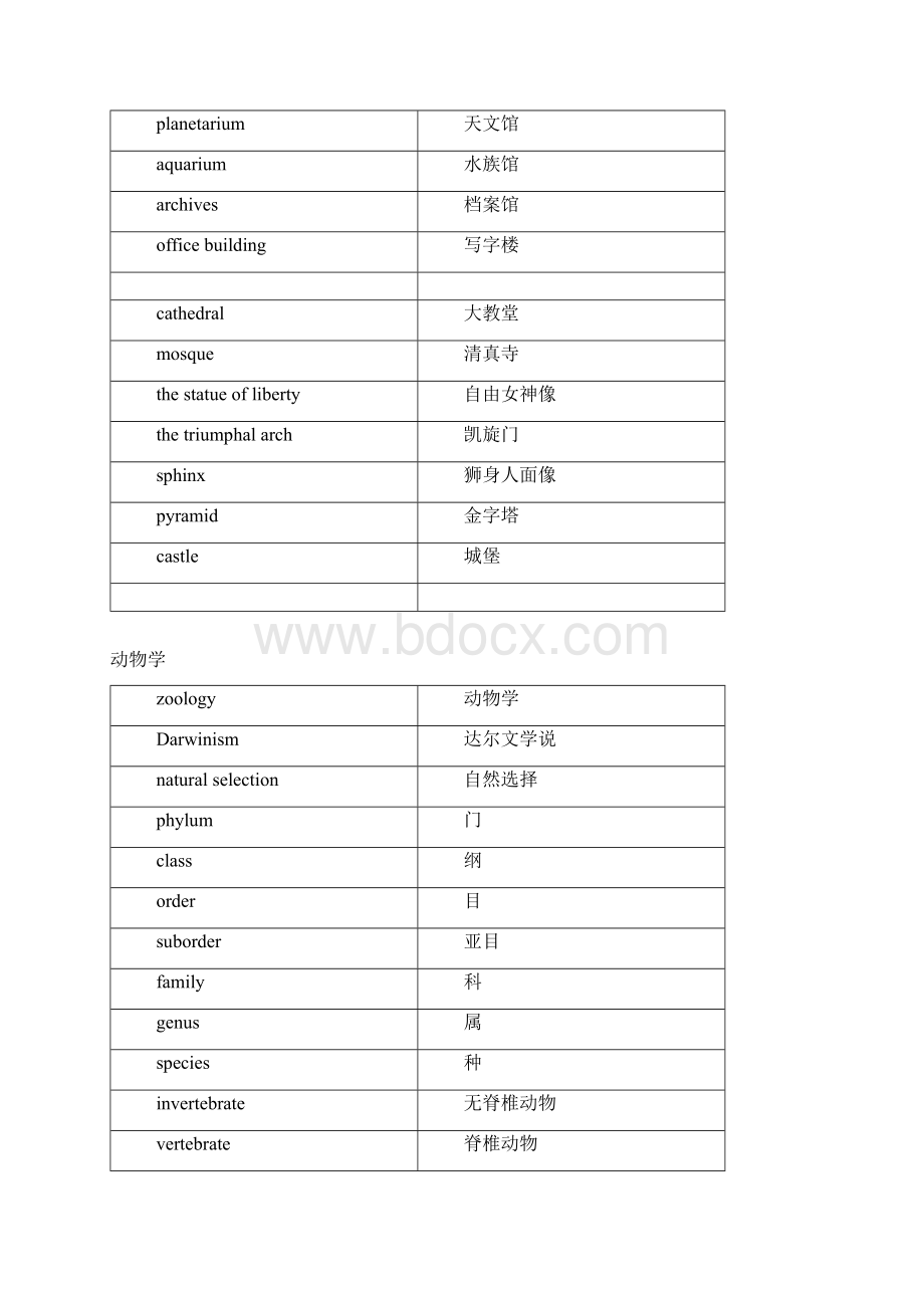 托福托福词以类记word整理版.docx_第3页