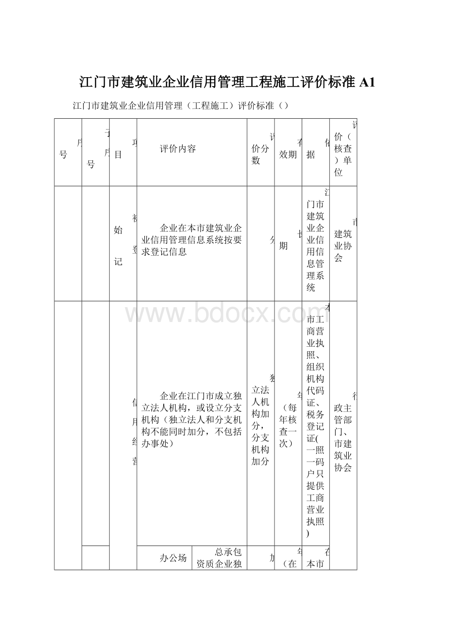 江门市建筑业企业信用管理工程施工评价标准A1.docx