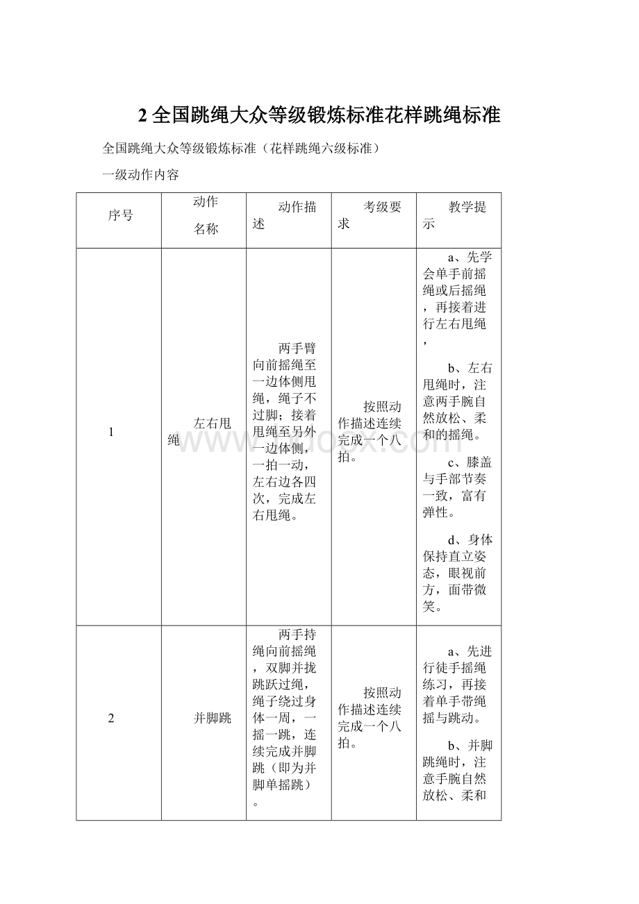 2全国跳绳大众等级锻炼标准花样跳绳标准Word文档下载推荐.docx