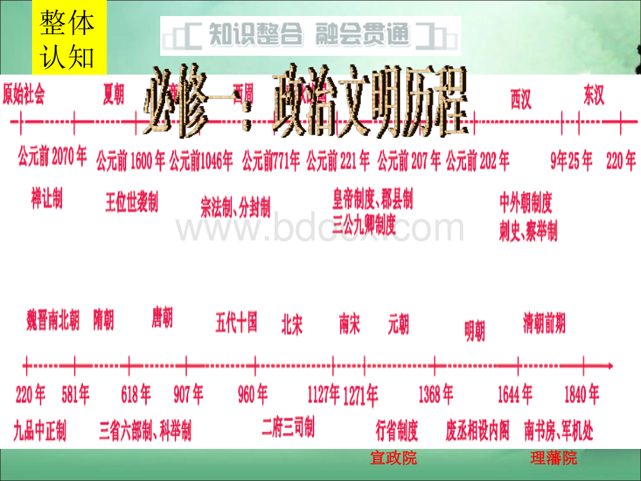 高三历史一轮复习古代中国的政治制度PPT文件格式下载.ppt_第1页