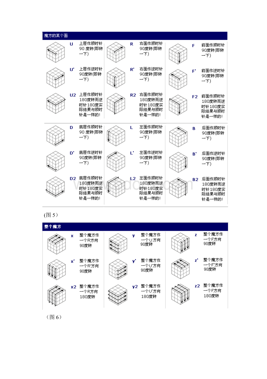 整理三阶魔方入门图解教程.docx_第3页