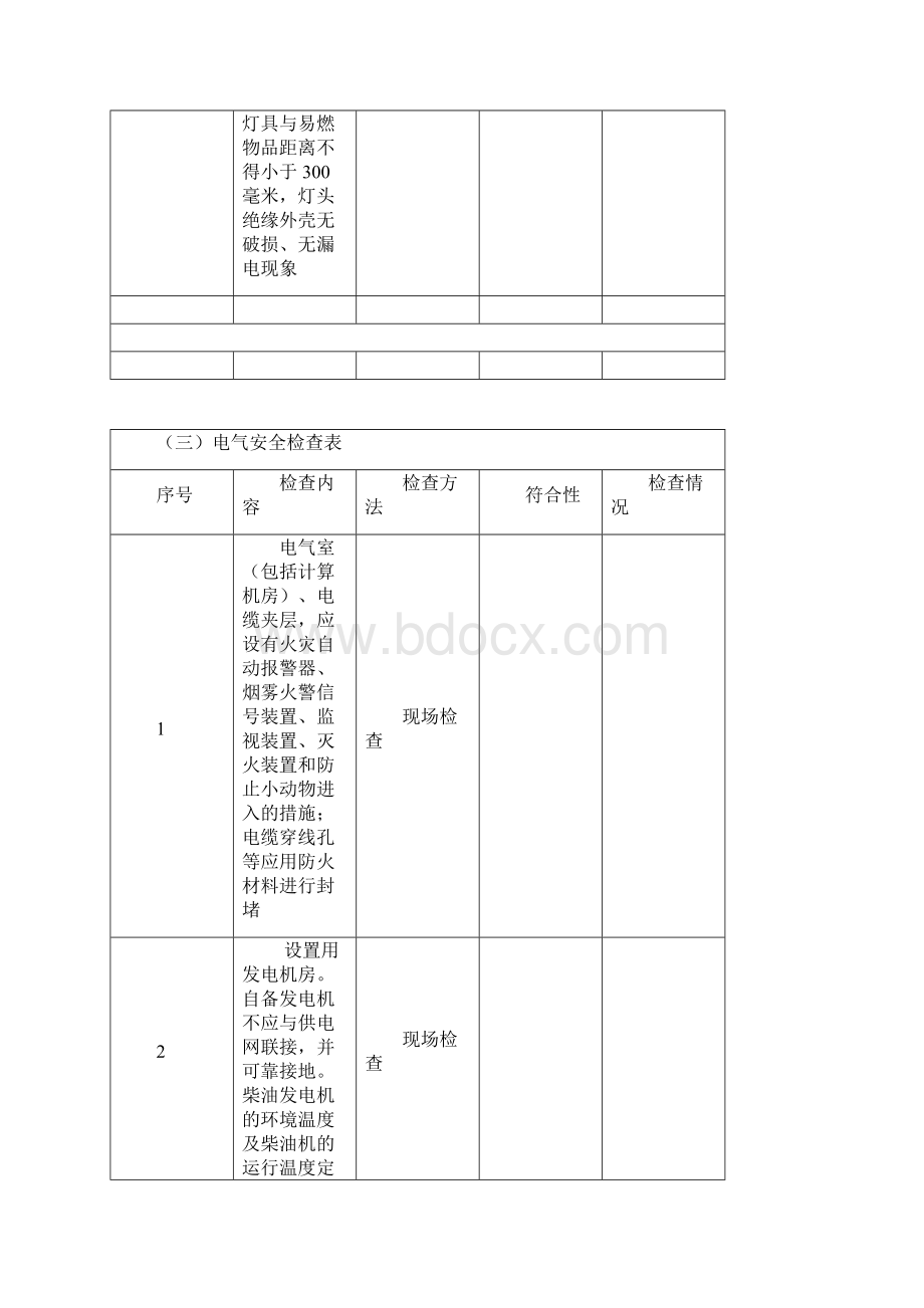 专业安全检查表Word格式文档下载.docx_第2页