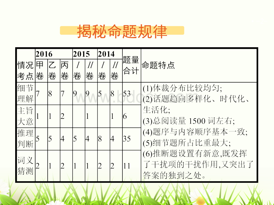 高考英语阅读理解解题技巧PPT格式课件下载.pptx_第2页