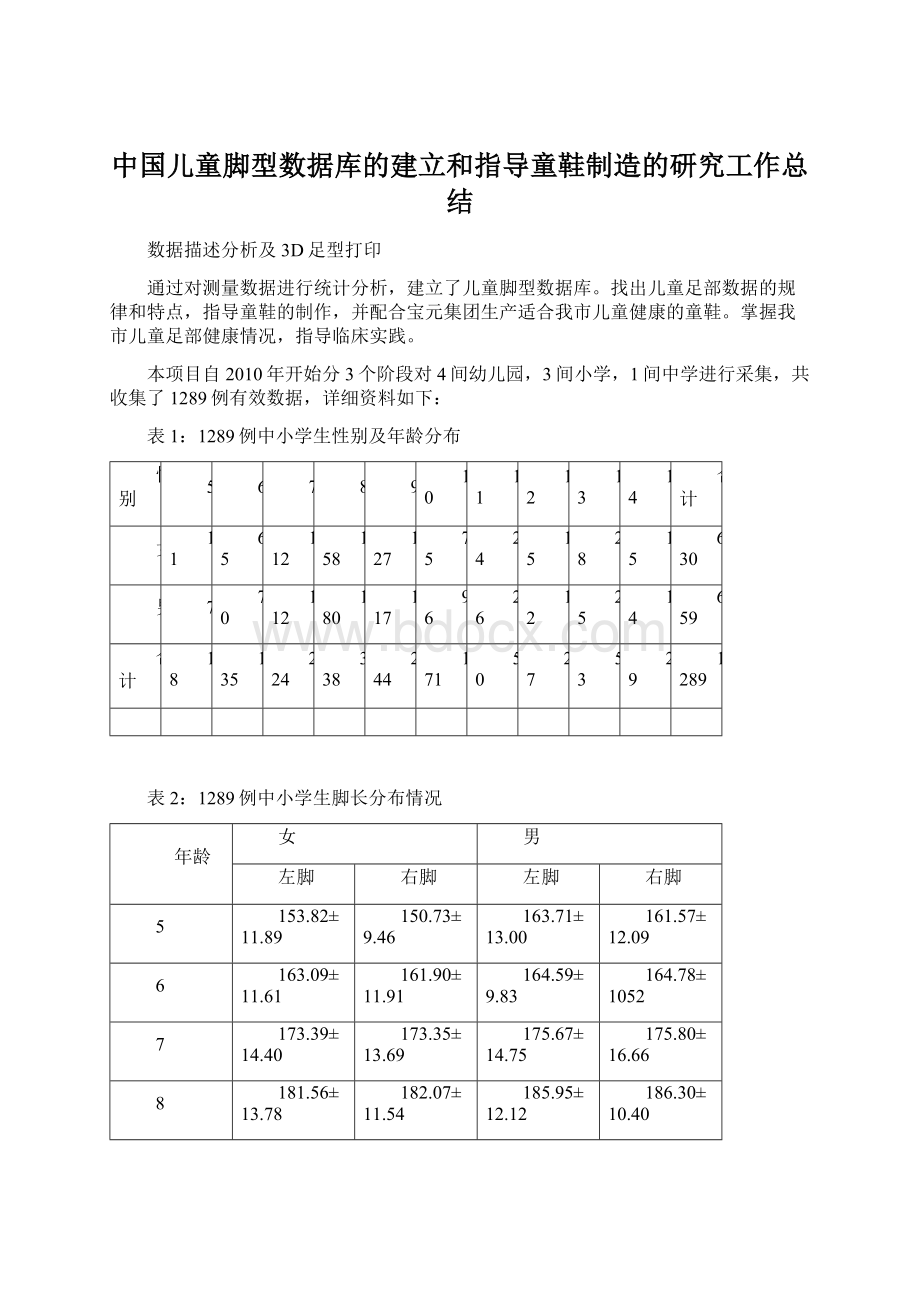 中国儿童脚型数据库的建立和指导童鞋制造的研究工作总结Word文档下载推荐.docx
