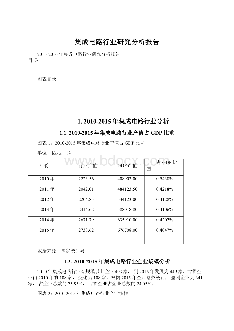 集成电路行业研究分析报告.docx