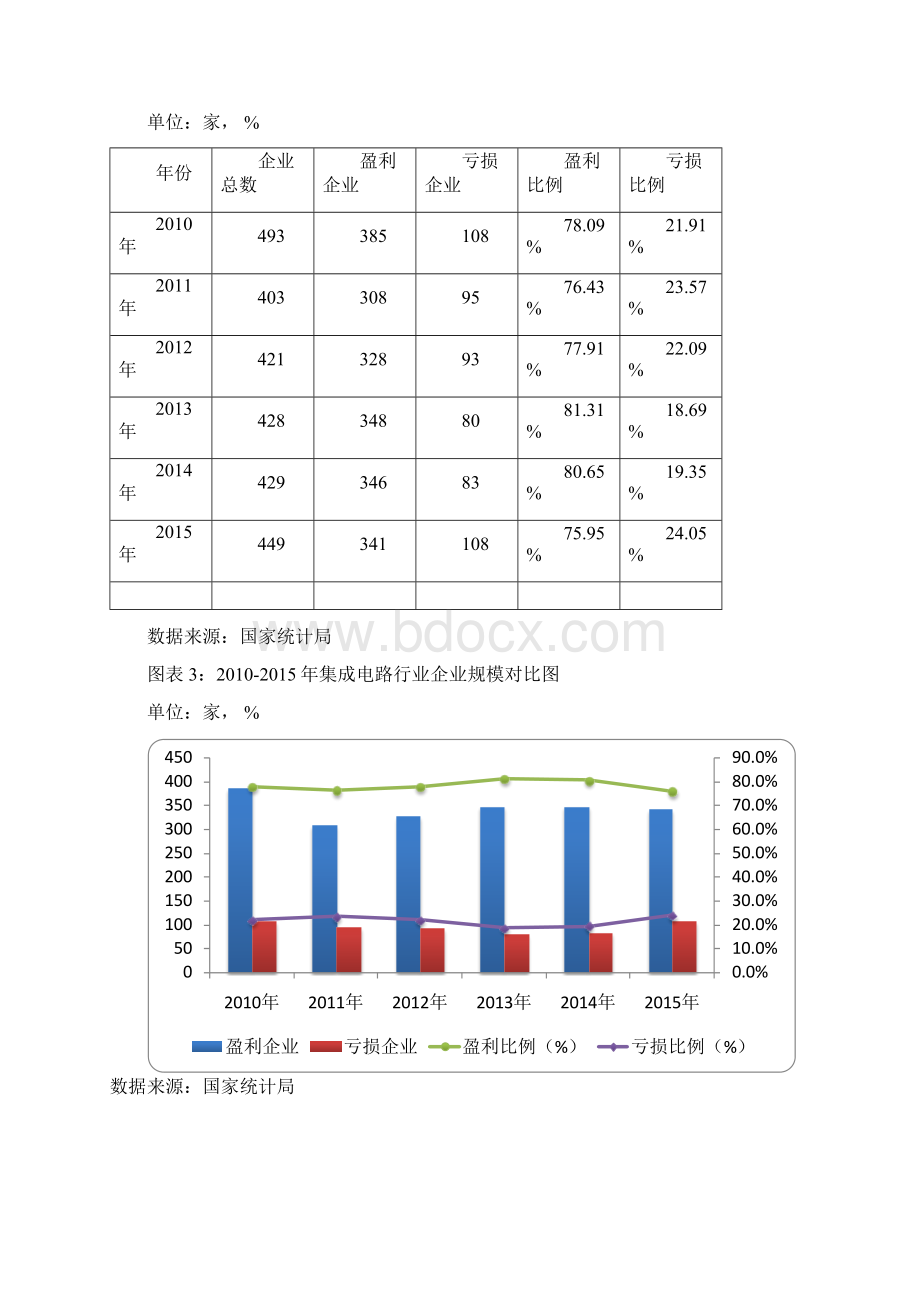 集成电路行业研究分析报告Word下载.docx_第2页