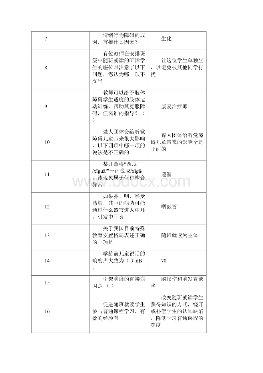 融合教育竞赛题库.docx_第2页