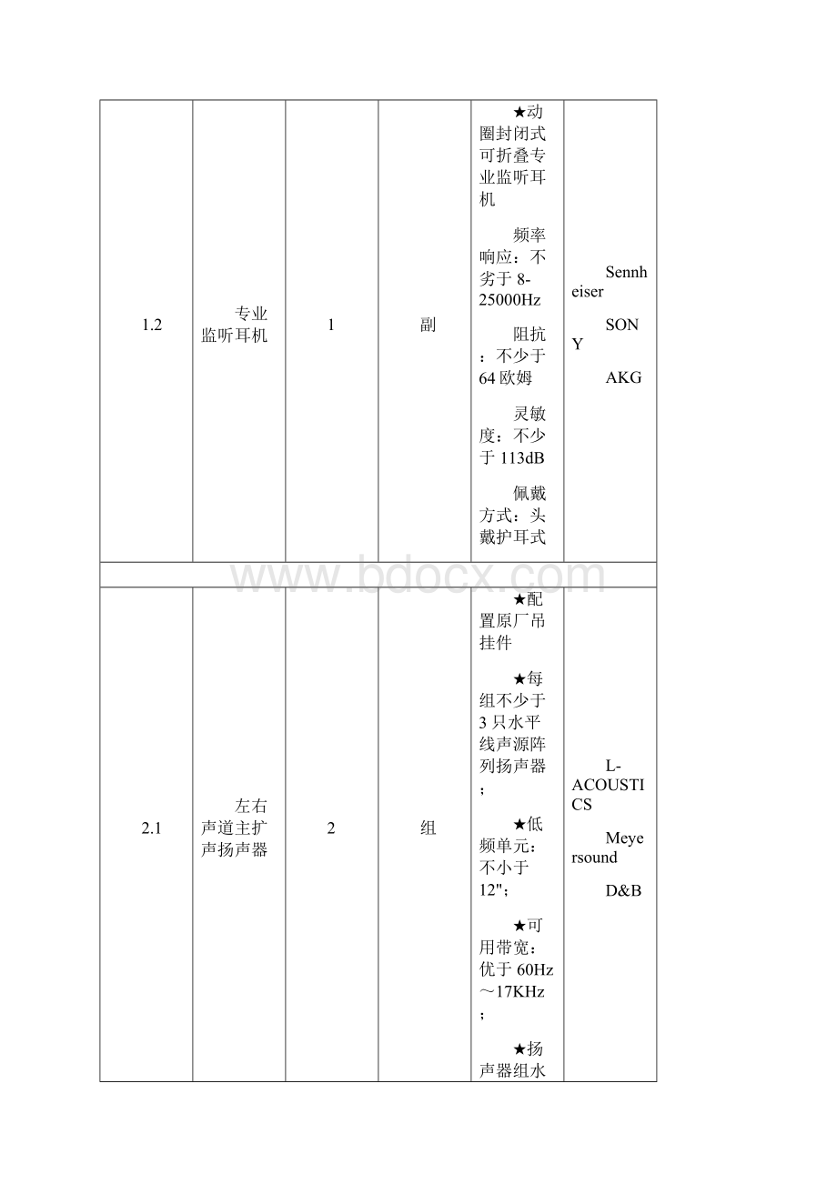 1大会议室扩声系统.docx_第2页