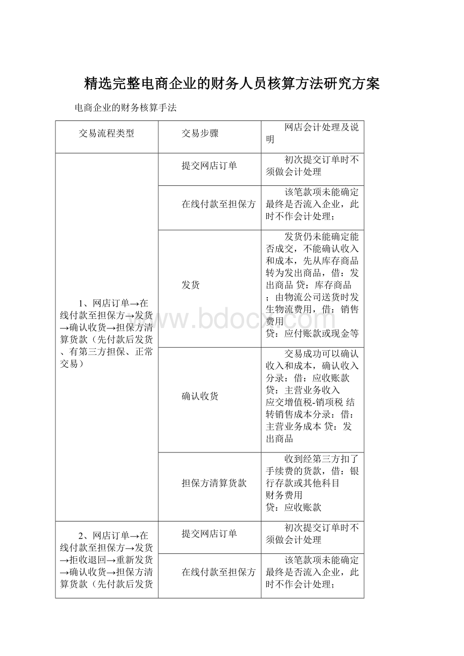 精选完整电商企业的财务人员核算方法研究方案.docx_第1页