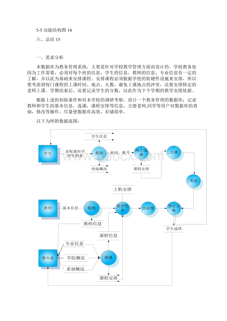 数据库设计说明书范例.docx_第2页