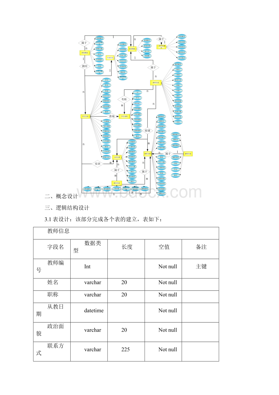 数据库设计说明书范例.docx_第3页