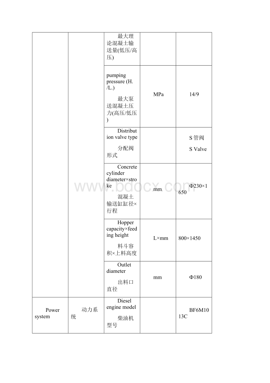 柴油机车载式混凝土泵车上装标书中英文.docx_第2页