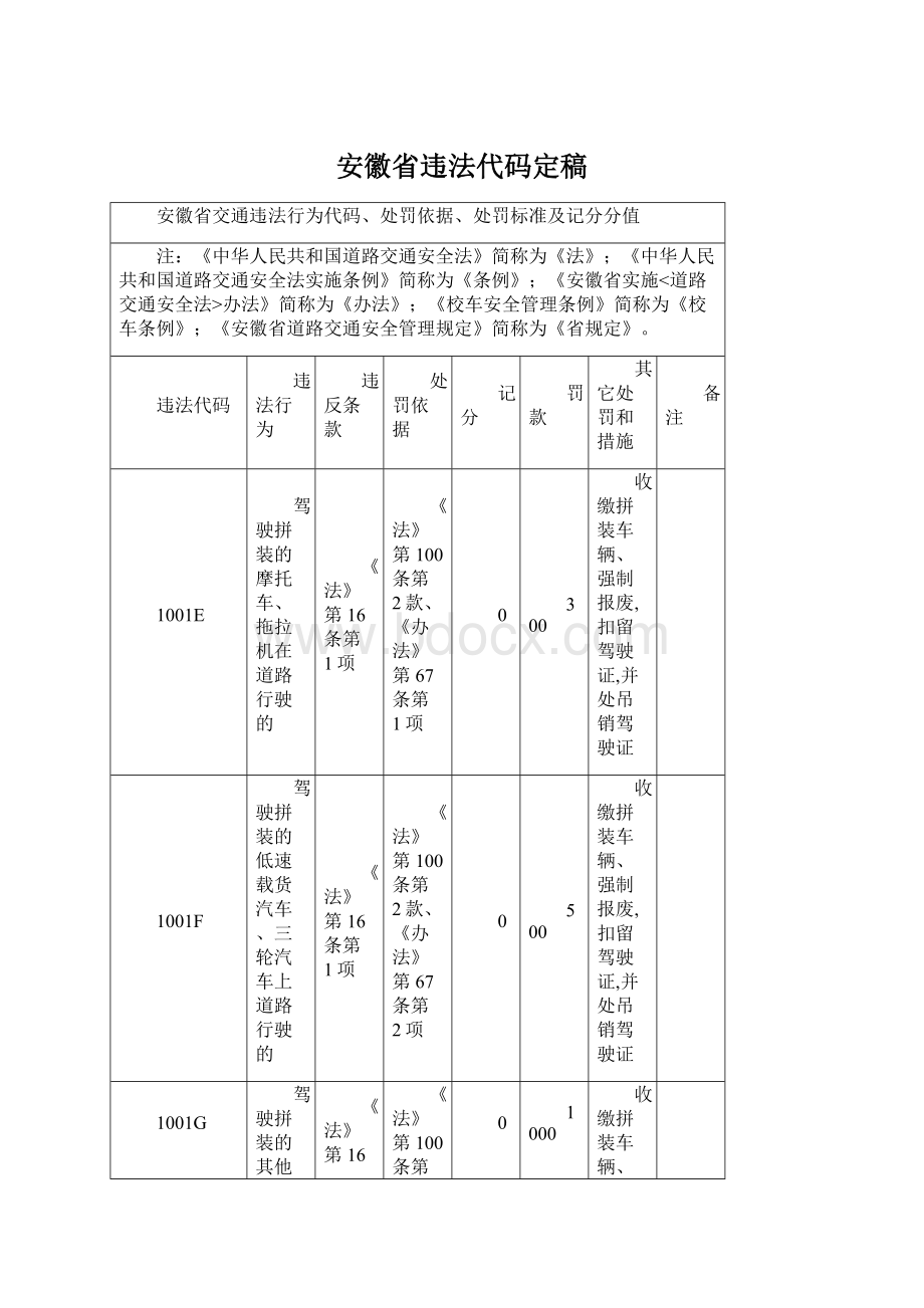 安徽省违法代码定稿Word格式.docx