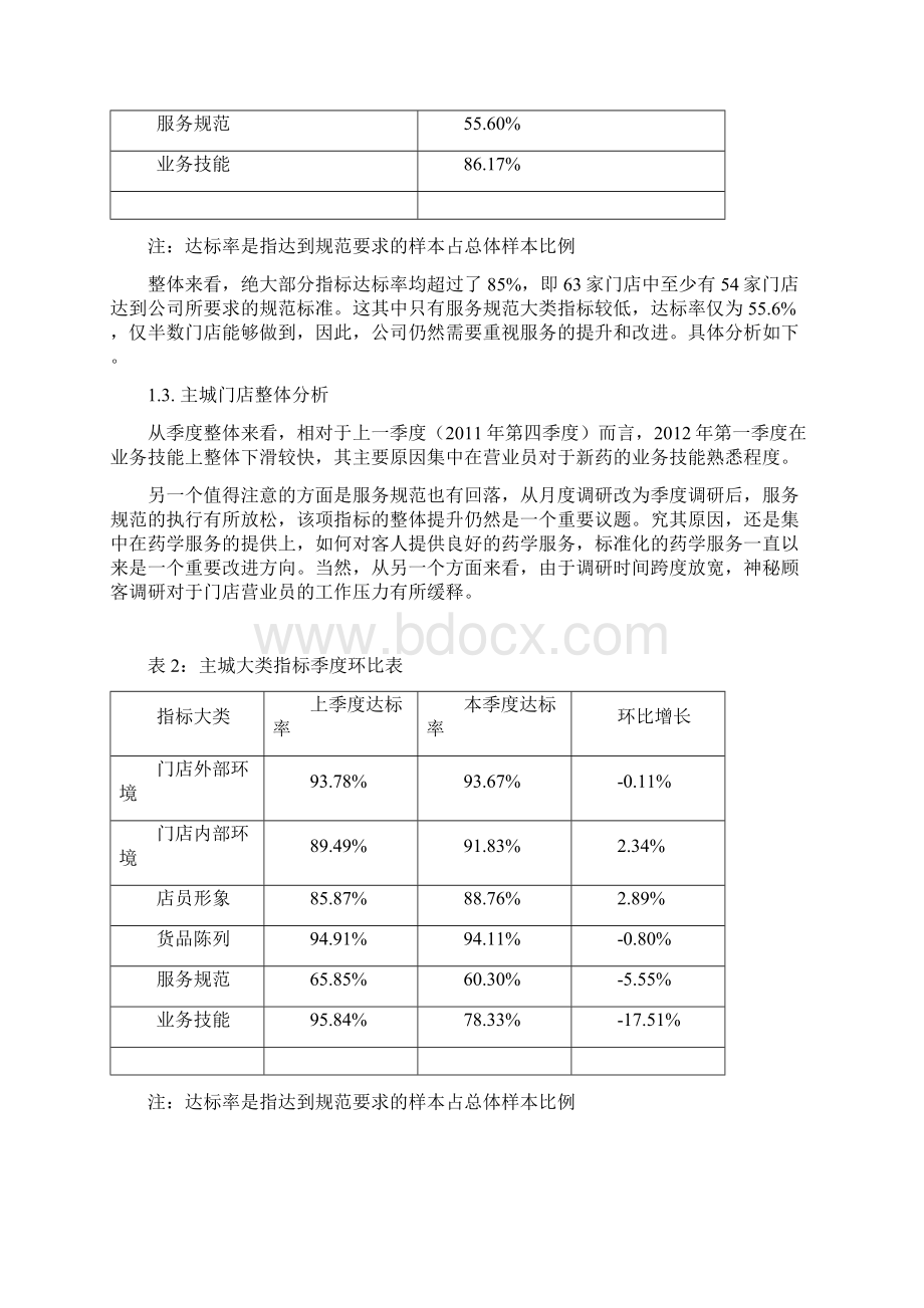 整理医药连锁门店调研报告.docx_第2页