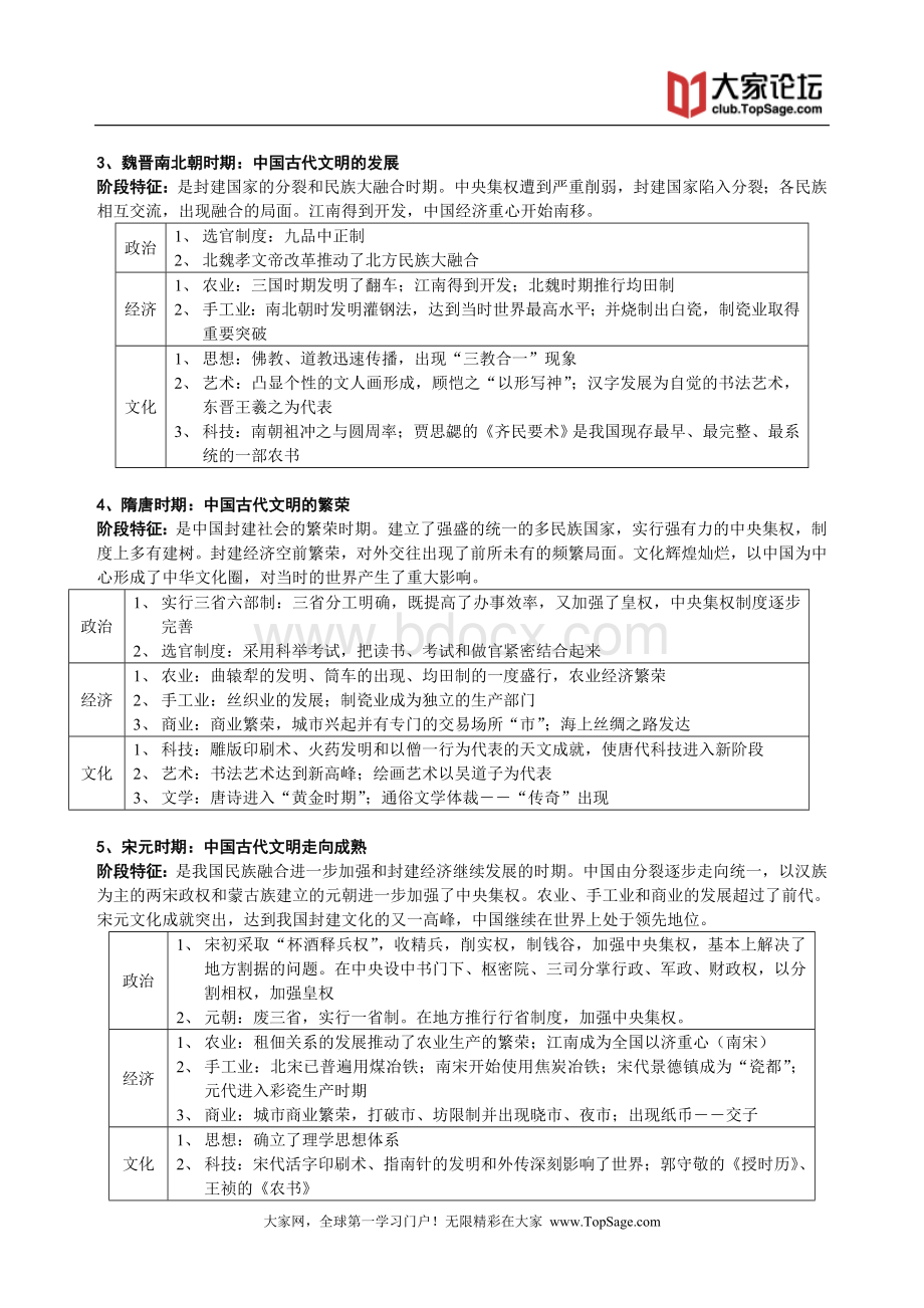 高考历史答题术语汇总[包含中外通.doc_第2页