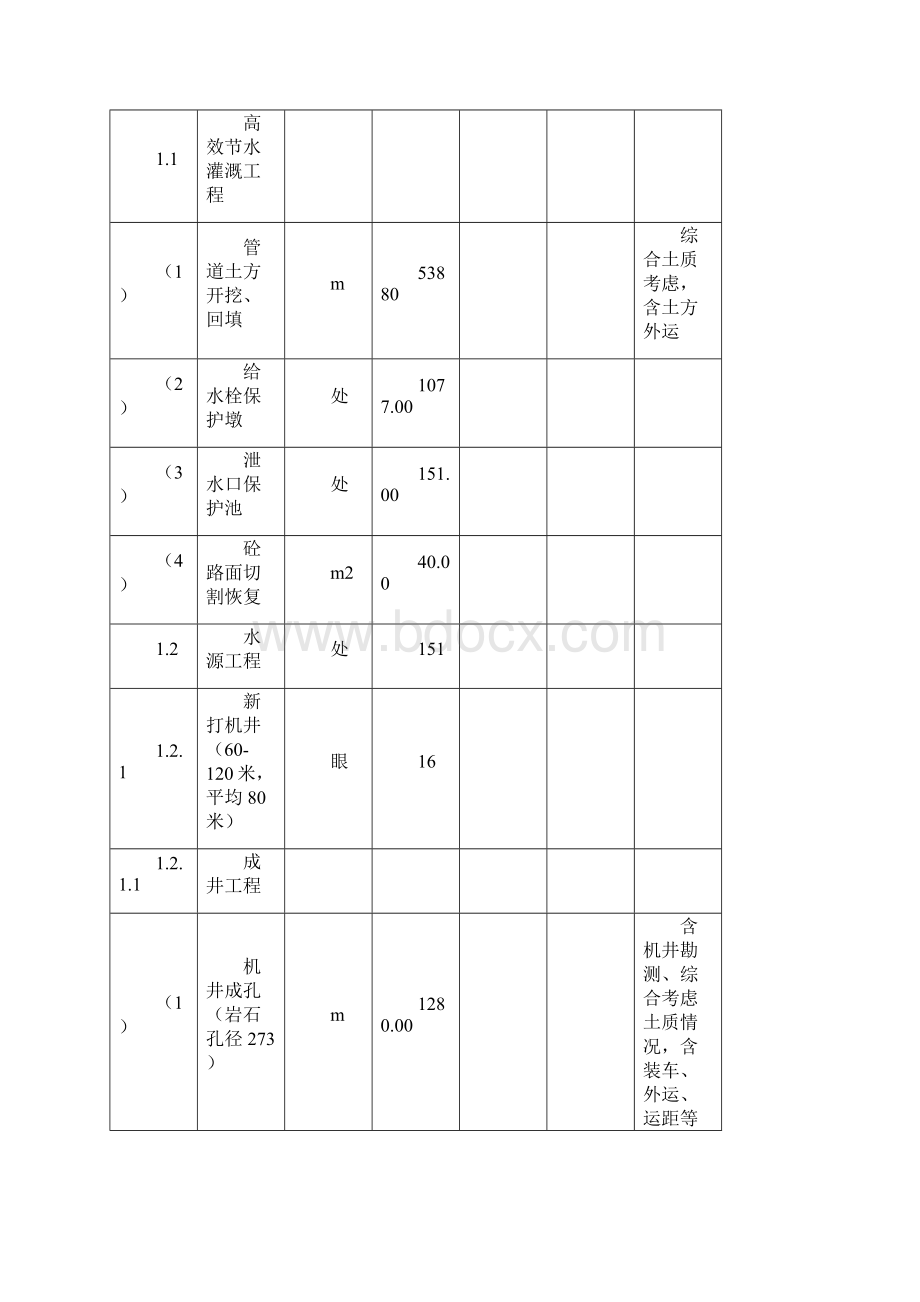 施工标段1清单格式电子版Word下载.docx_第2页